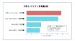 β-グルカン含有量グラフ