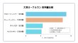 β-グルカン含有量グラフ