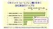 α-リノレン酸含有量グラフ