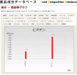 麹にすると著しく増加するビタミンB群（ビオチン）　食品成分データベース（文科省；https://fooddb.mext.go.jp/）より作成